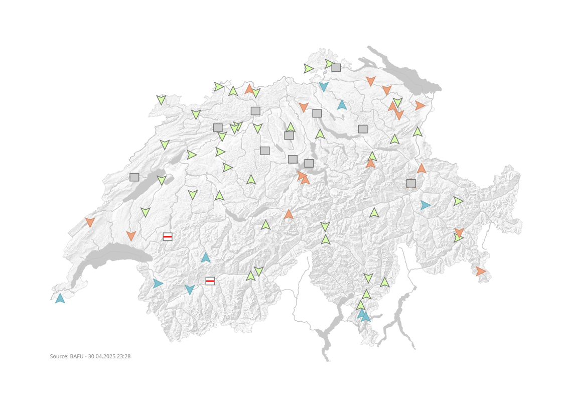 Groundwater levels